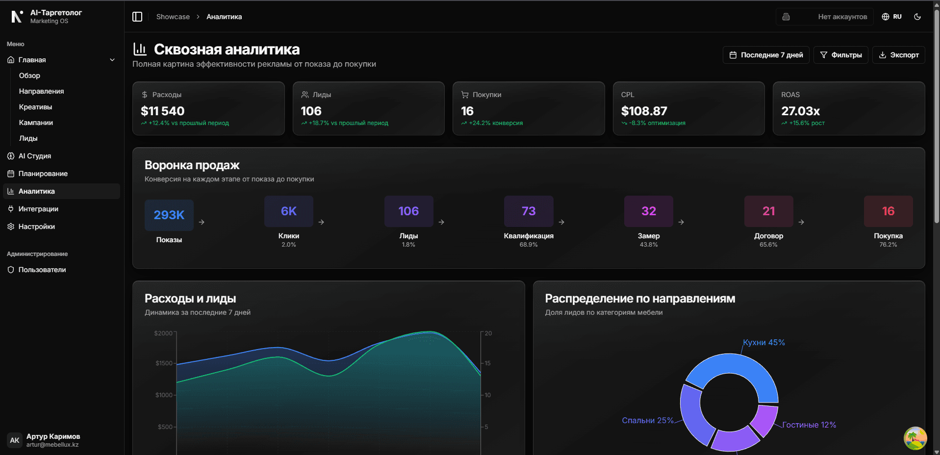 Сквозная аналитика ИИ-Таргетолога — воронка от клика до продажи